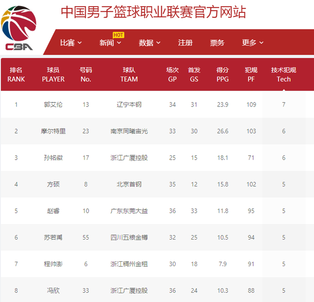 还有助于员