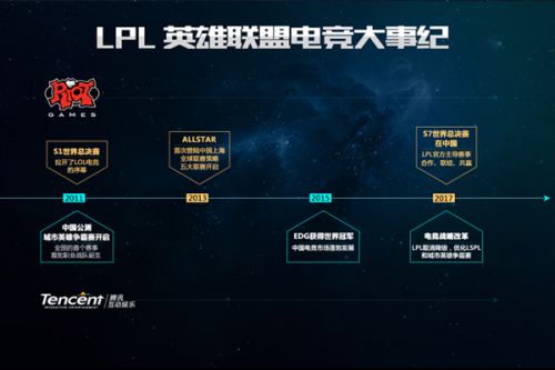 培训以及备
